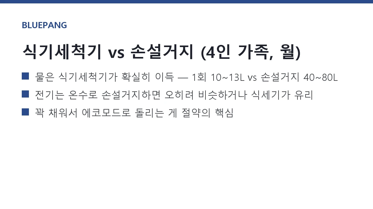 식기세척기, 손설거지보다 물·전기 아낄까 — 한 달 실측 비교