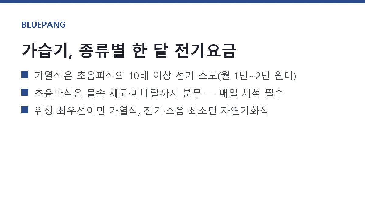 가습기 전기요금과 종류별 차이 — 가열식·초음파식·자연기화식 가습기 전기요금과 종류별 차이 — 가열식·초음파식·자연기화식